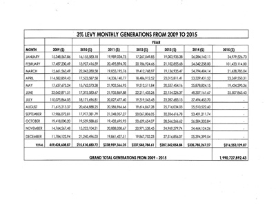 NIMASA’s-29-7-15–Copy