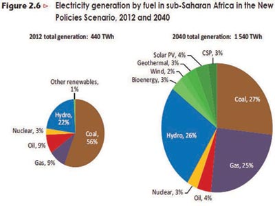 sub-saharan-power—Copy