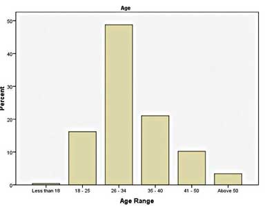 Graph-1-Copy