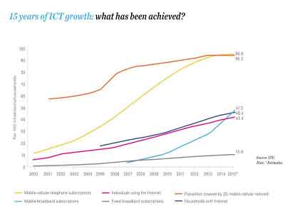 ICT-growth-Copy