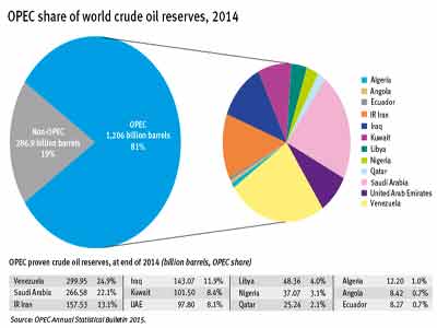 OPEC-share-Copy