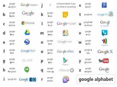 alphabet