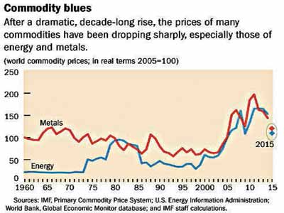 Comodity-graph-Copy