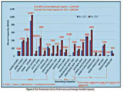 Gencos-graph-Copy