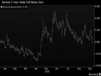 German-bond-graph-Copy