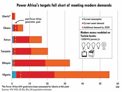 Power-Africa-graph-Copy