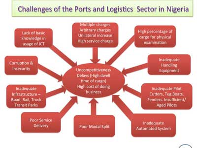 Logistics-7-10-15-Copy