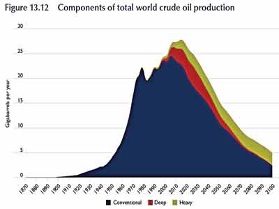 Oil-graph-2