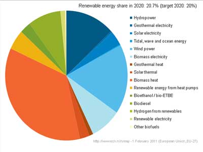 renewable-Copy