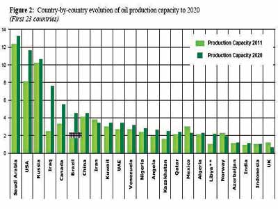By-country-Copy