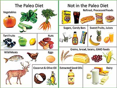 Diet