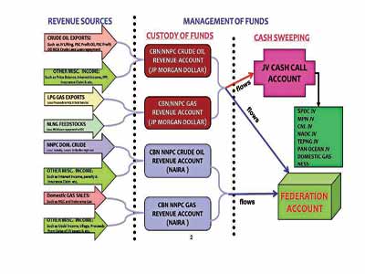 revenue-source-Copy