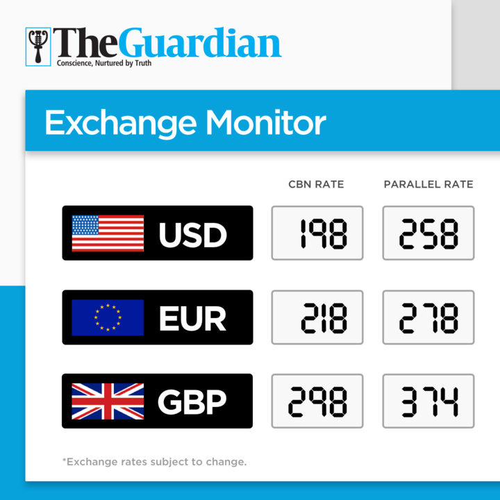 Exchange Monitor 16.12.2015