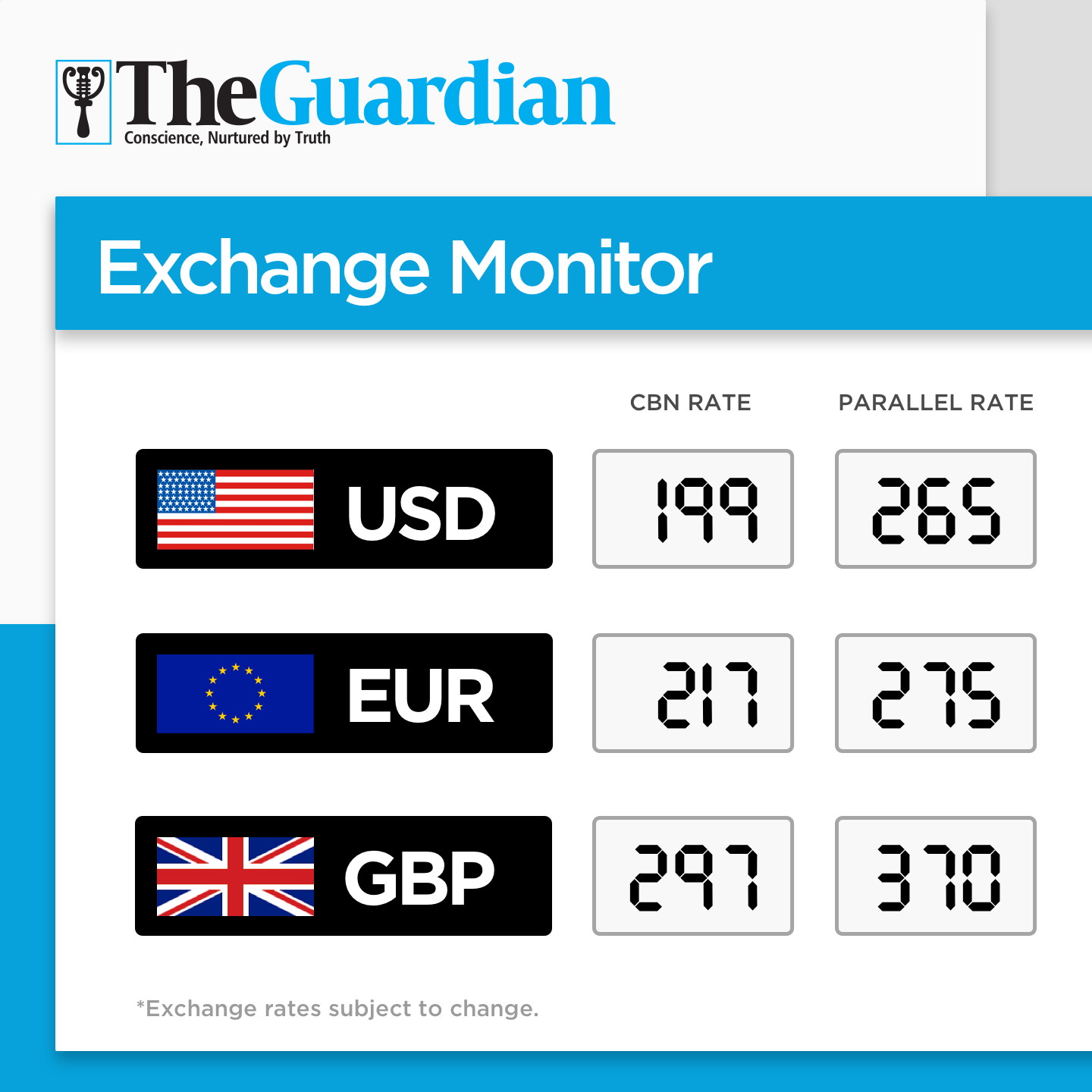 Exchange Monitor 28.12.15