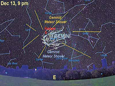 Geminids-