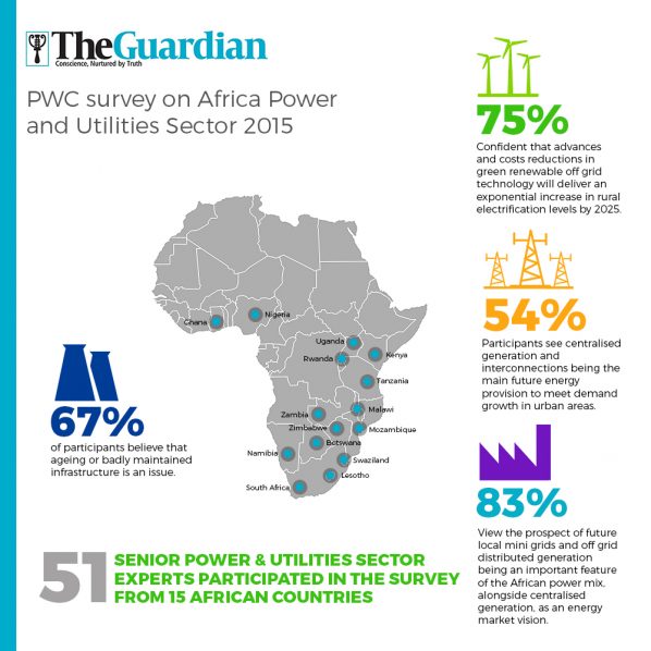 Infographics