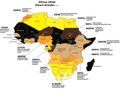 Power-map
