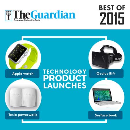 Technology-2015