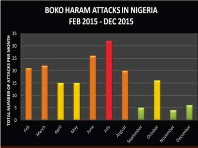 Boko-Haram