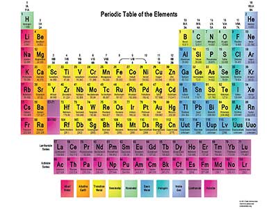 PeriodicTable-NoBackground2