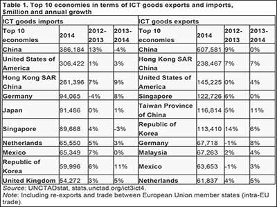 ICT-TRADE