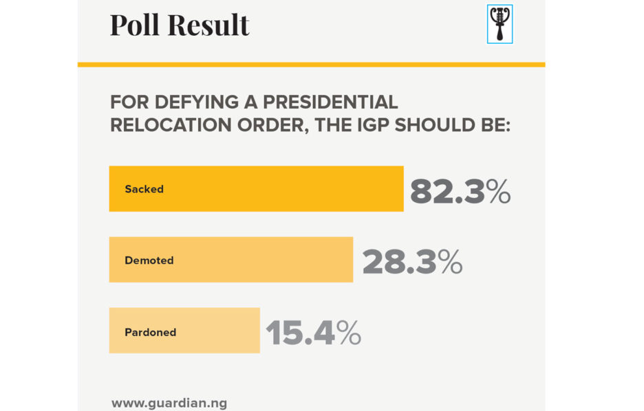 PollResult_IGP