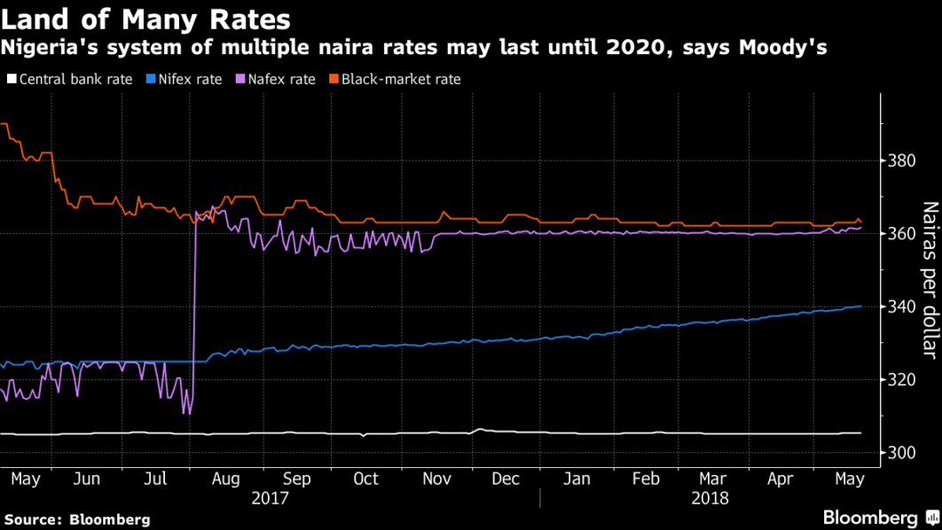 MPC rate