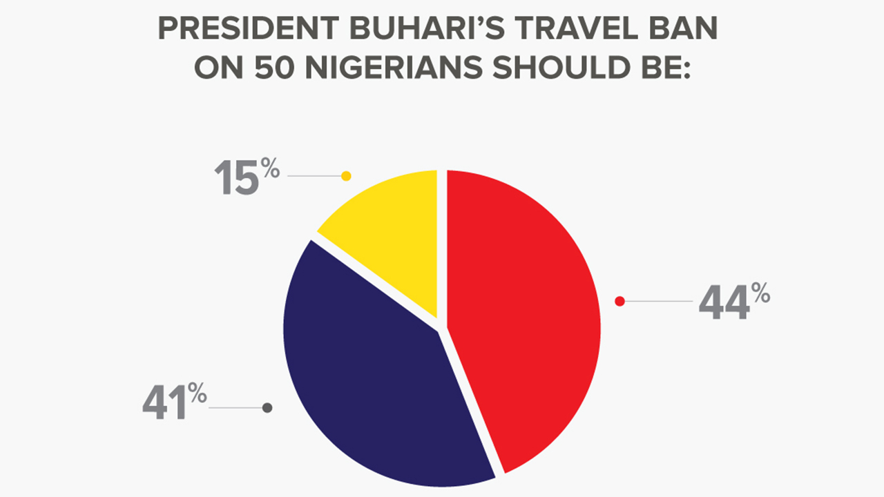 PollResult_50BAN