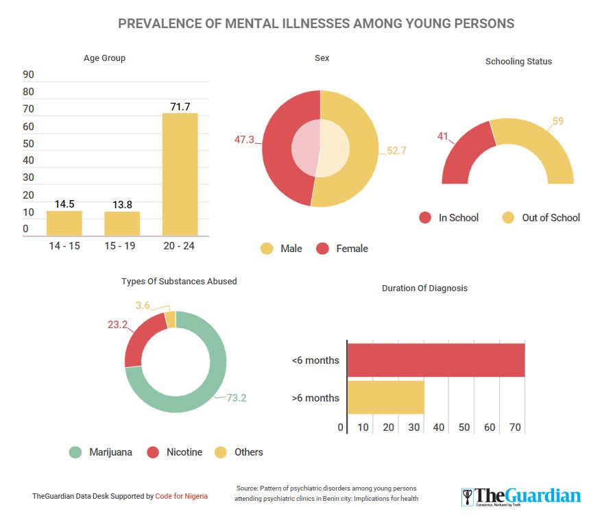 Young people’s mental health is a ticking time-bomb | The Guardian ...