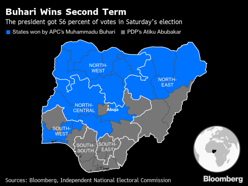 Nigeria elections