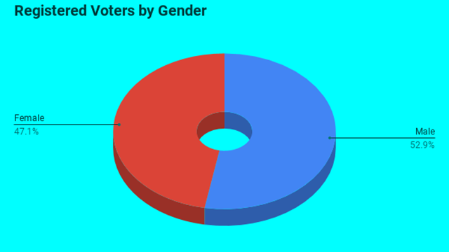 Registered-Voters-by-Gender