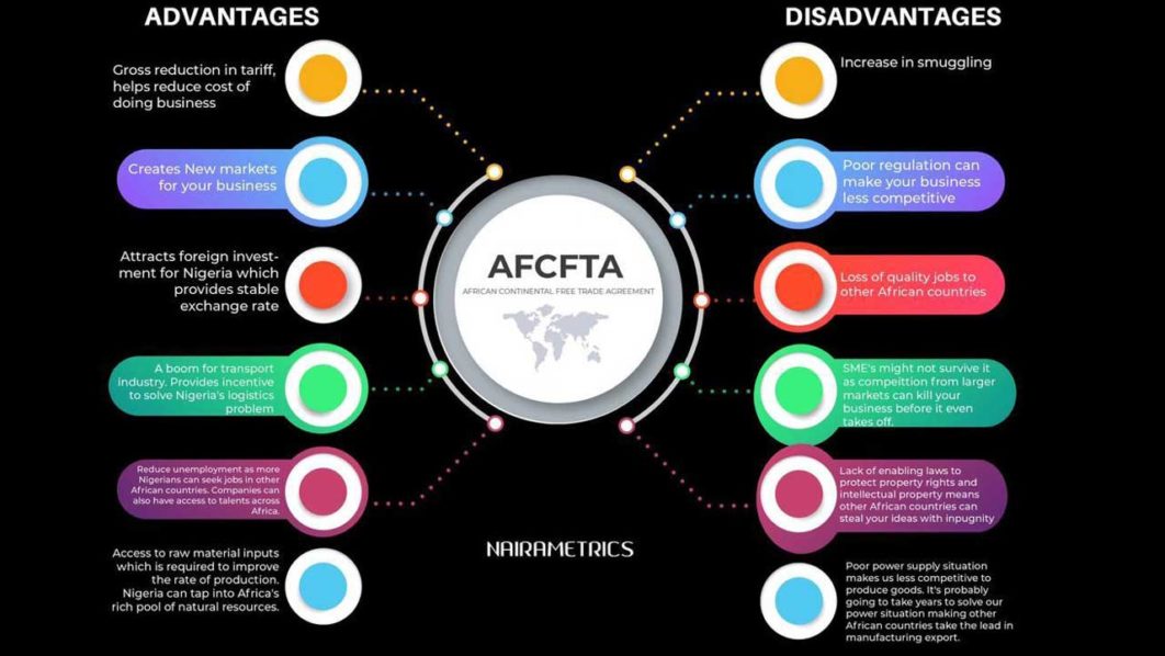 AfCFTA
