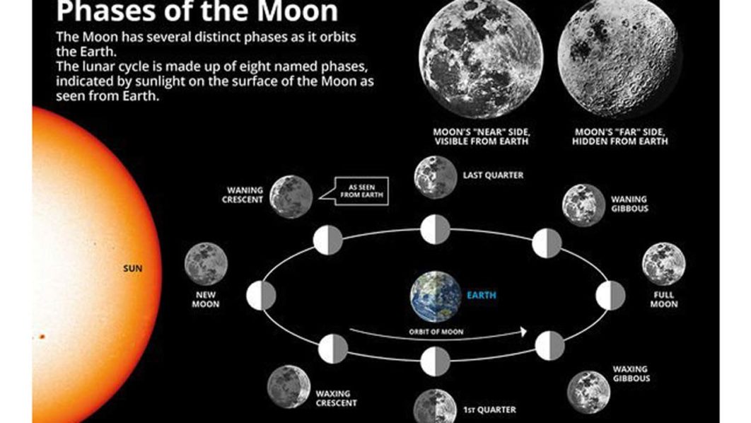 Harvest-Moon-2019-meaning-Full-Moon-name-what-is-meaning-September-Full-Moon-2048430