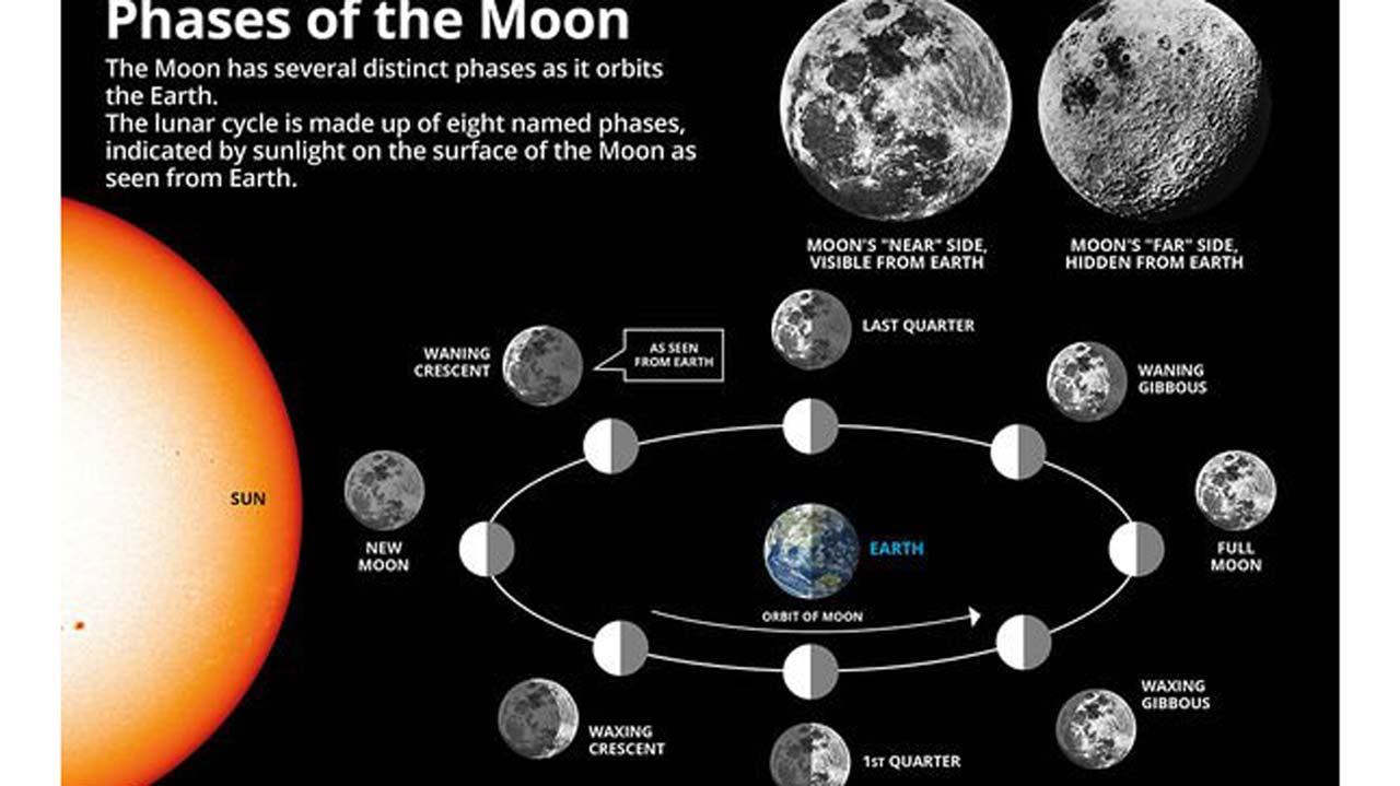 Harvest-Moon-2019-meaning-Full-Moon-name-what-is-meaning-September-Full-Moon-2048430
