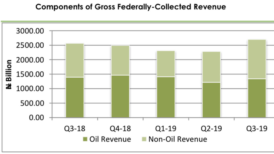 ECONOMIC REPORT