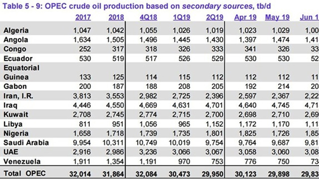 Opec Quota