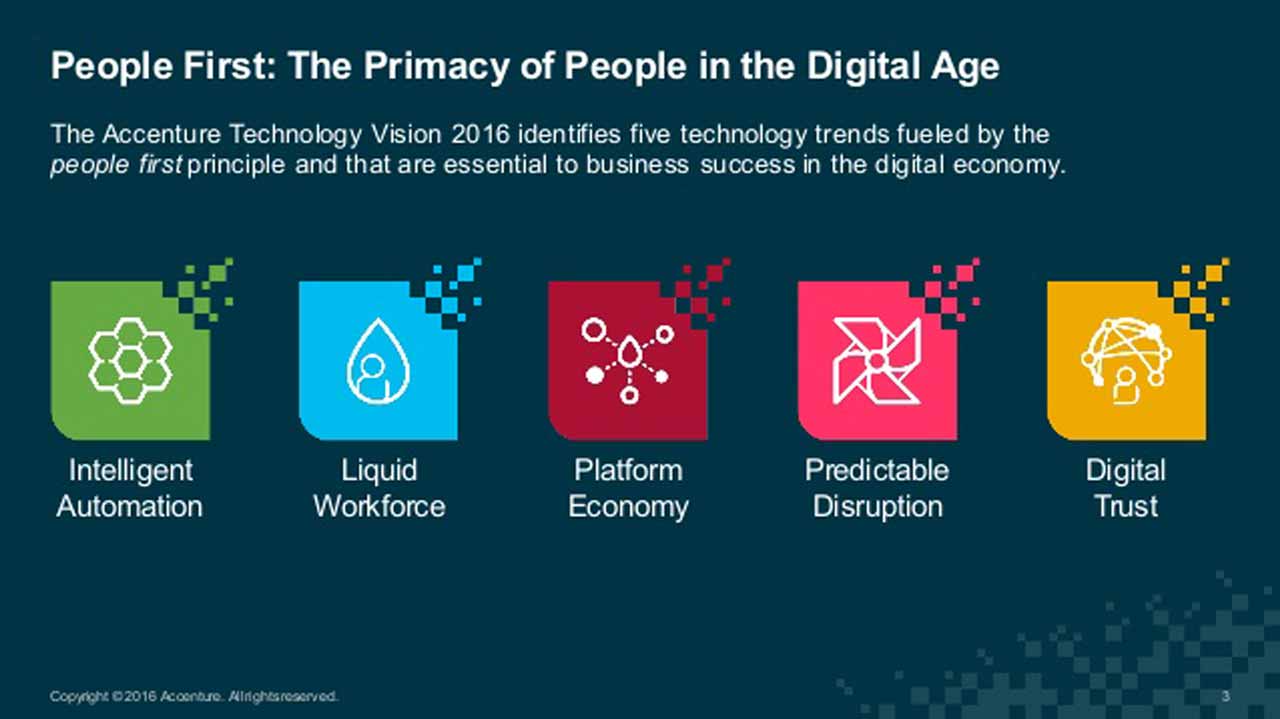 Technology