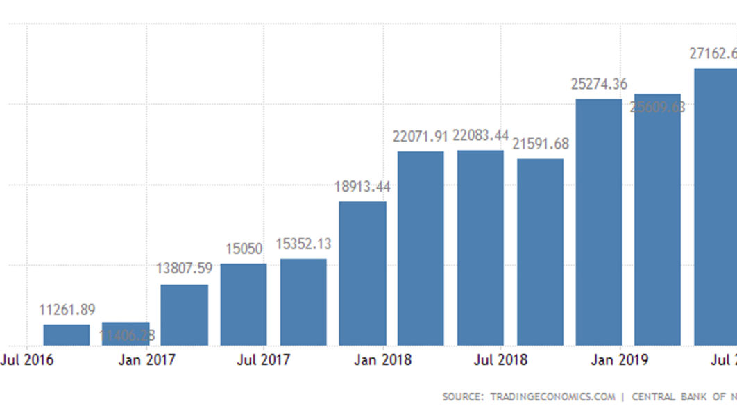 Debt Data