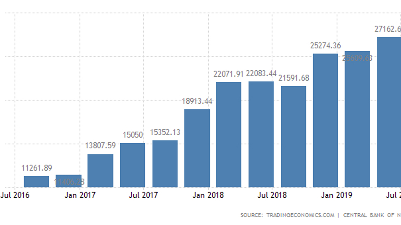 Debt Data