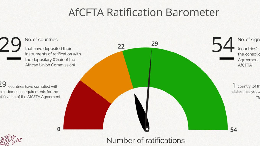 AfCFTA