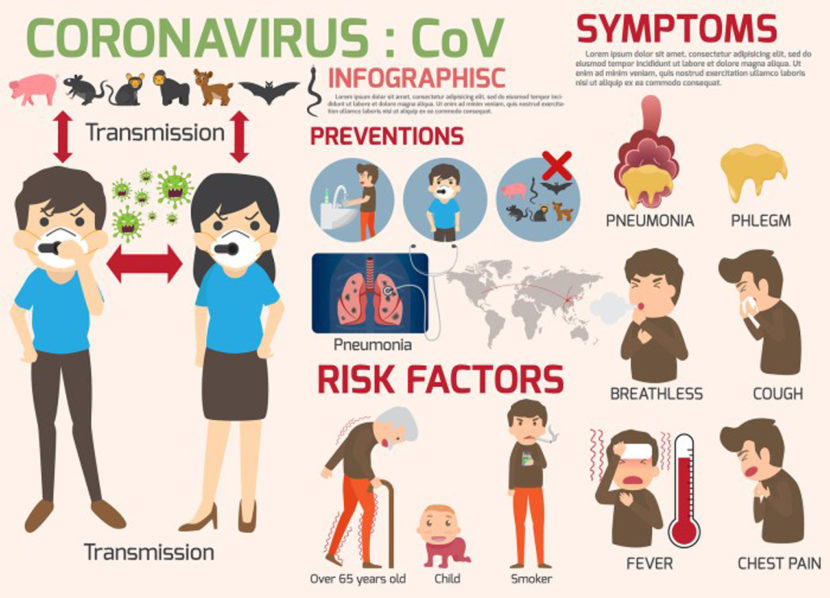CoV-infographics