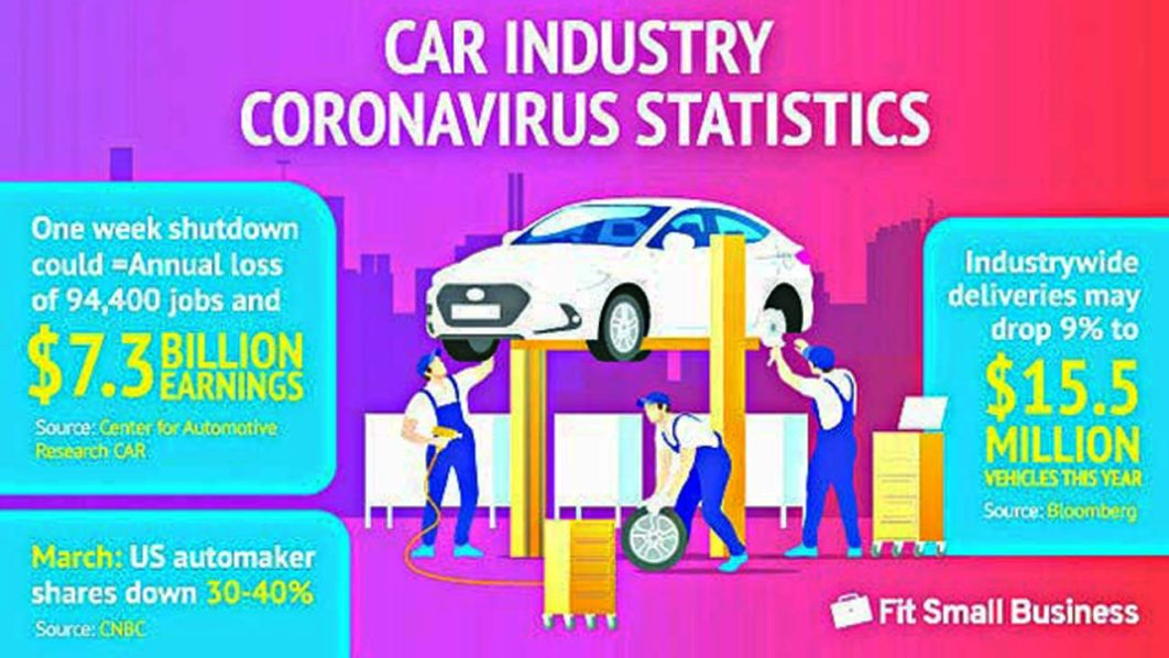 Car covid 19