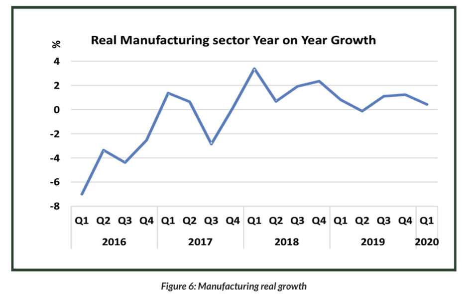 Real Growth