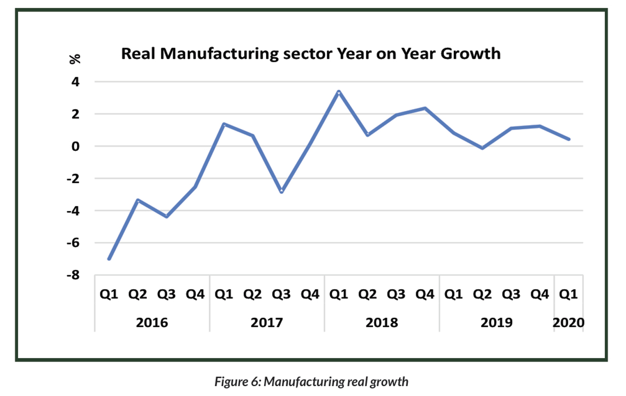 Real Growth