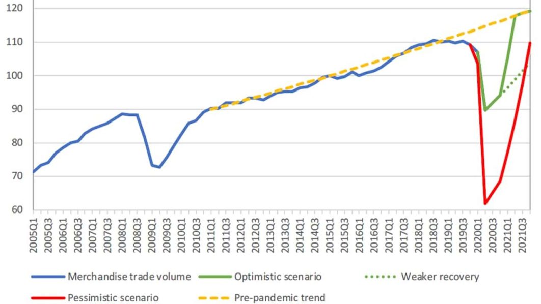 Trade-volume