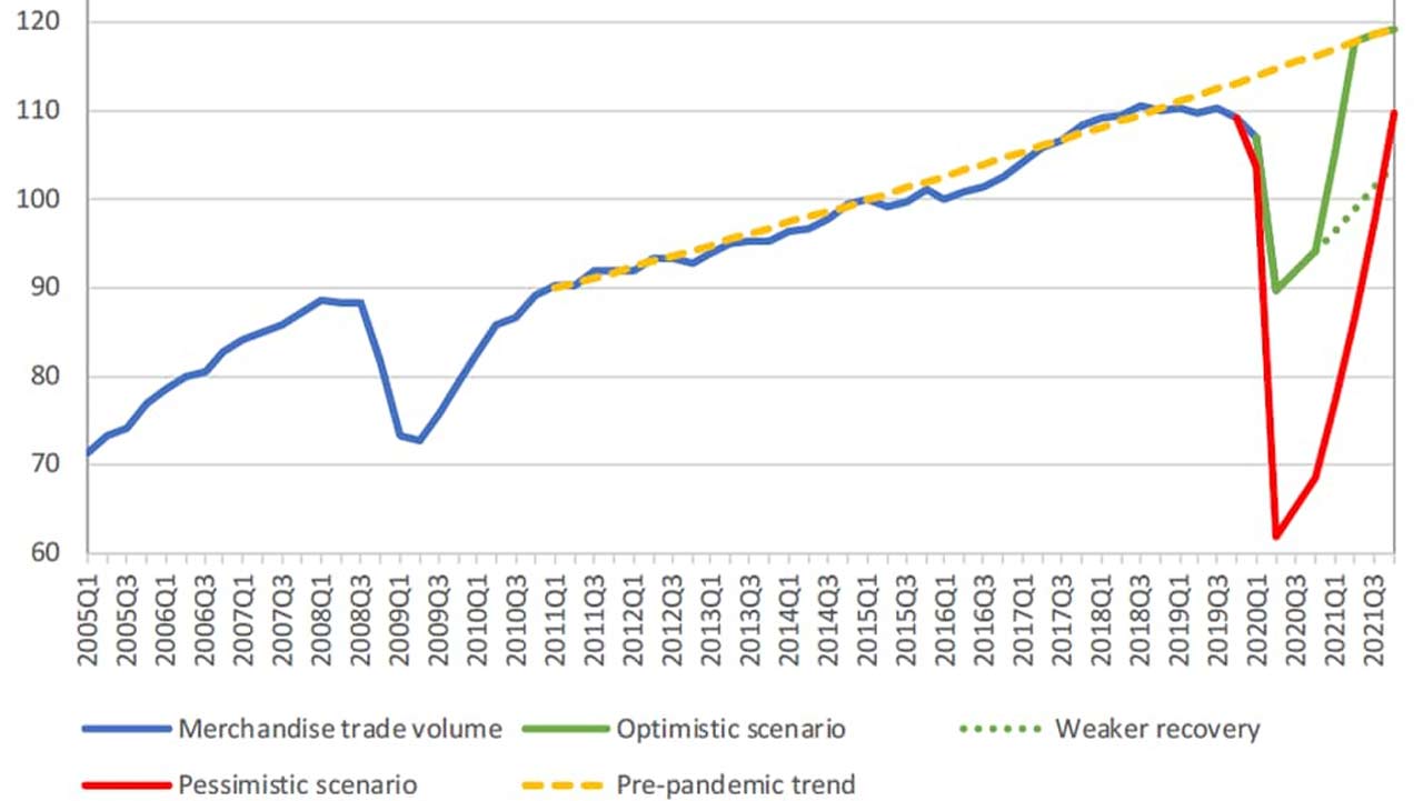 Trade-volume