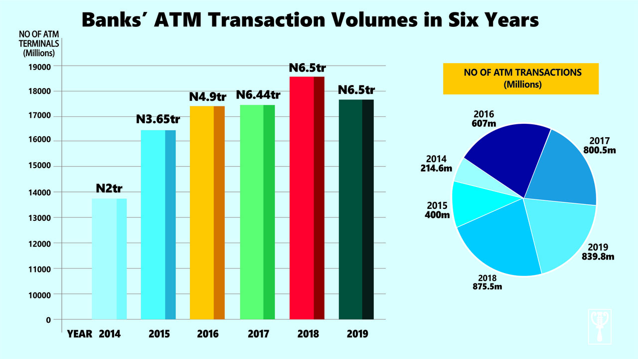 ATM graph