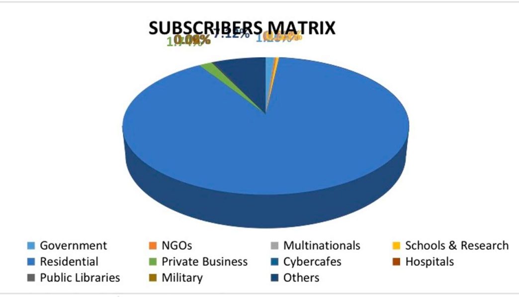Internet-Use