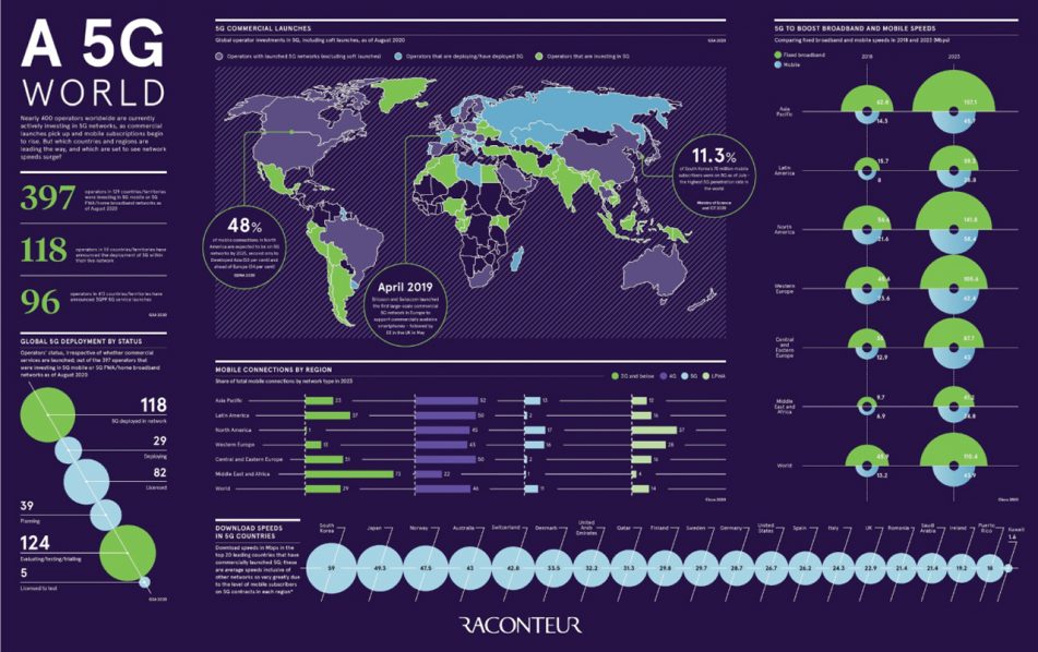 5G-Networks