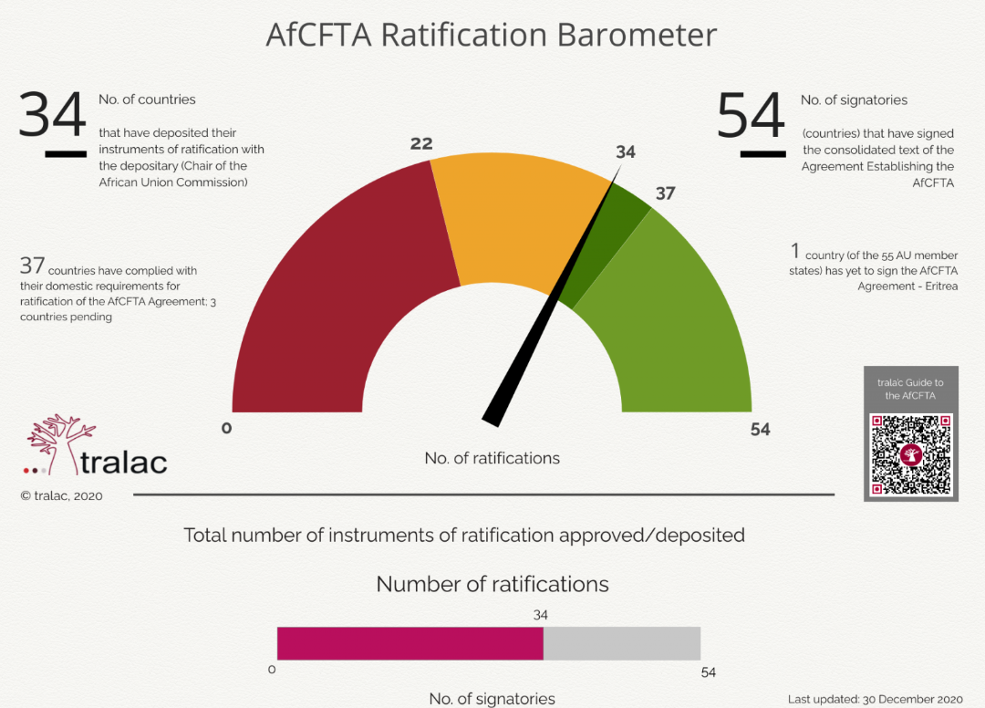Ratification barometer
